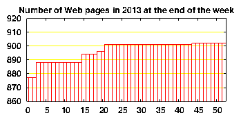 no. of HTML files in 2013