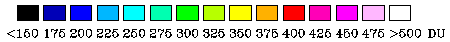 colour codes