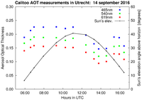 [AOT in Utrecht 14 Sept. 2016]