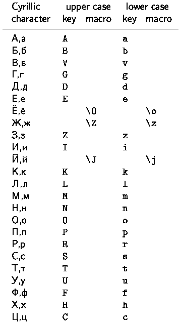 [Cyrillic characters]