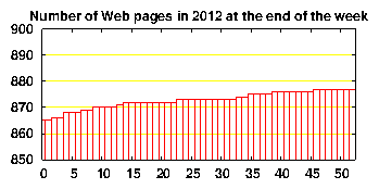 no. of HTML files in 2012