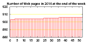 no. of HTML files in 2014
