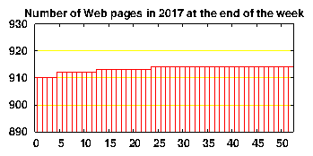 no. of HTML files in 2017