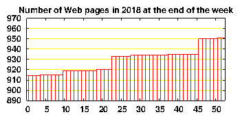 no. of HTML files in 2018