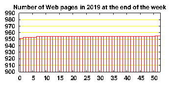 no. of HTML files in 2019