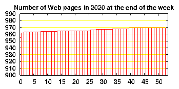 no. of HTML files in 2020