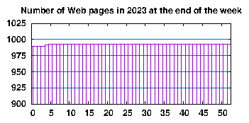 no. of HTML files in 2023