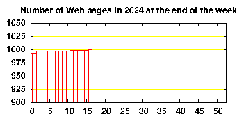 no. of HTML files in 2024