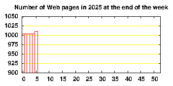 no. of HTML files in 2025